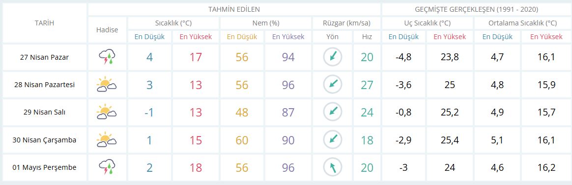 Günlük