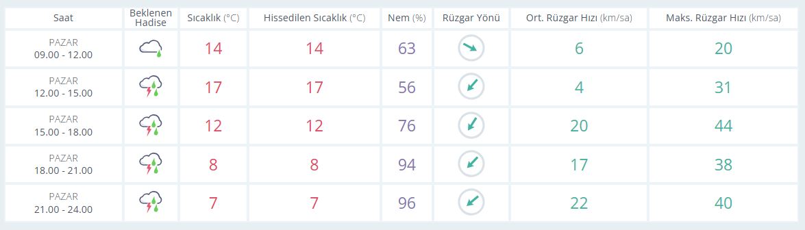 Saatlik