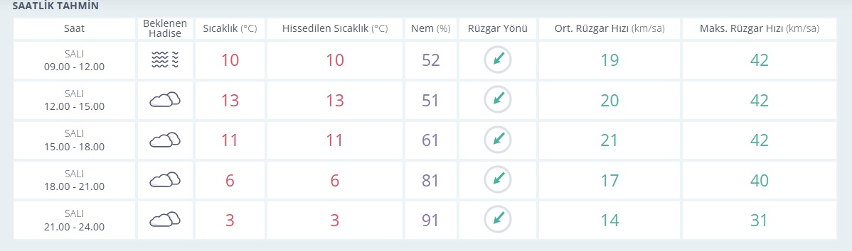 S A A T L İ K
