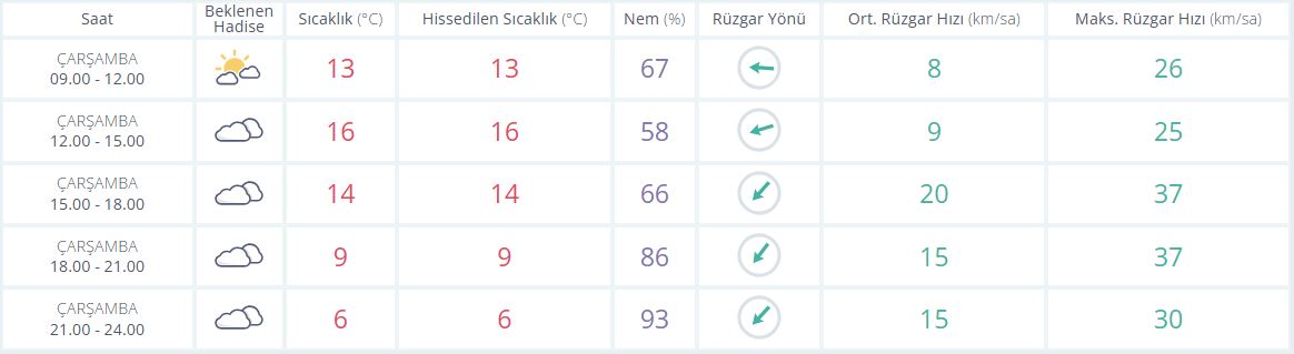 S A A T L İ K