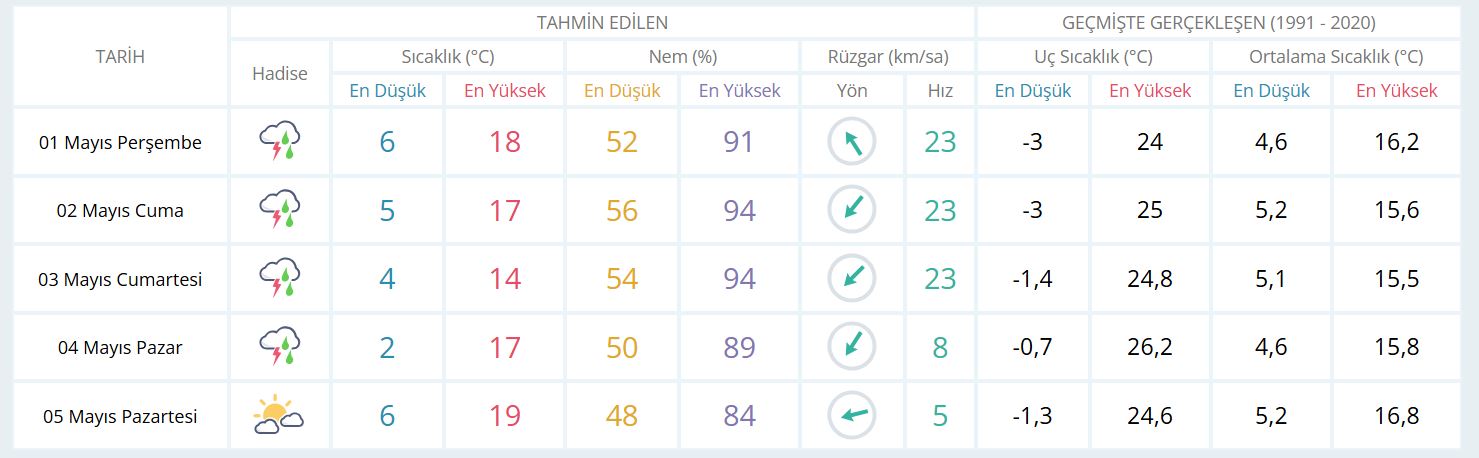 Günlük
