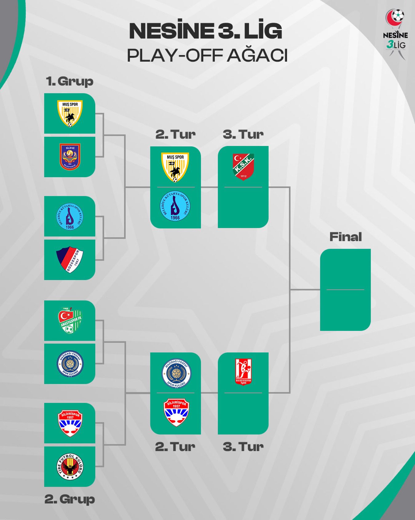 Nesi̇ne 3. Li̇g Play Off-1