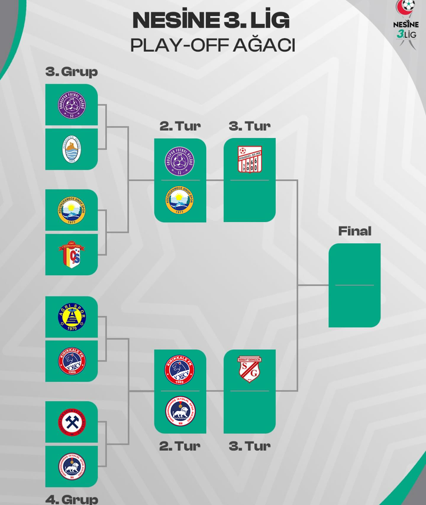 Nesi̇ne 3. Li̇g Play Off