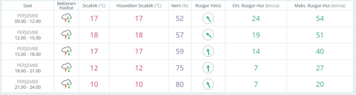 Saatlik