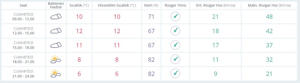 Saatlik