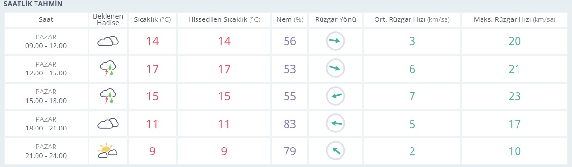 Saatlik