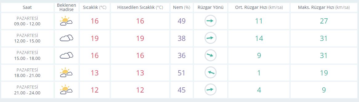 S A A T L İ K