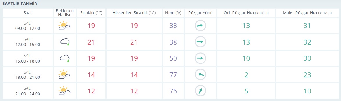 Saatlik