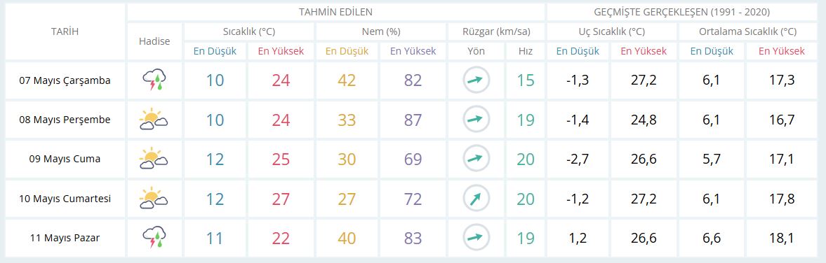 Günlük