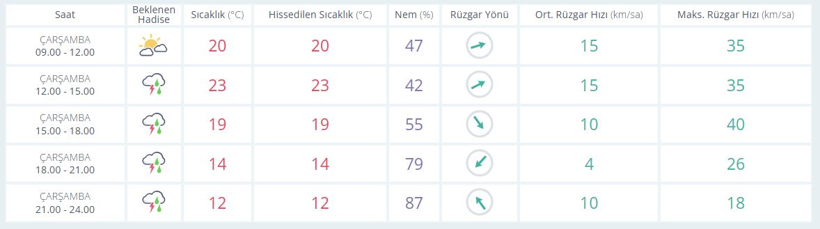 Saatlik