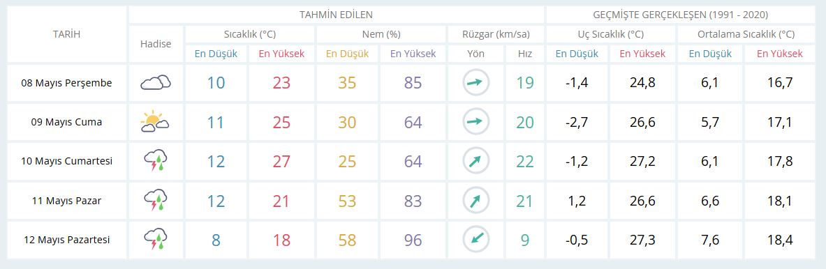 Günlük 2