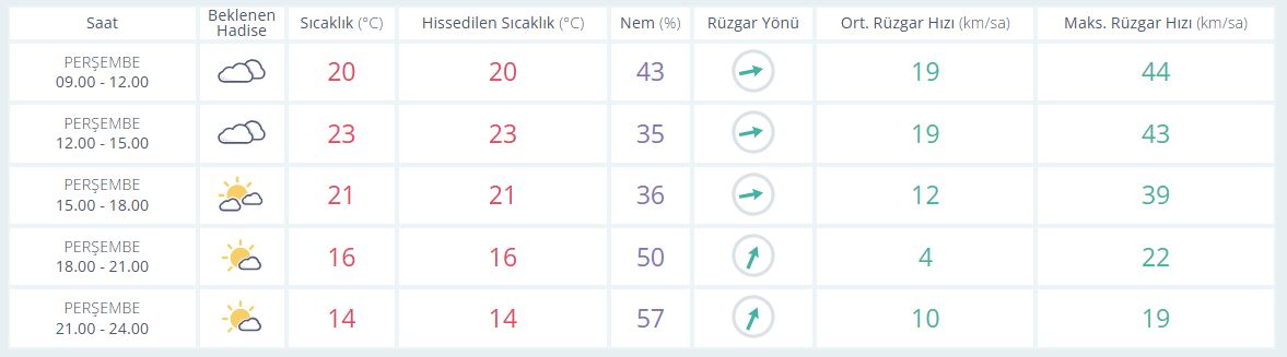 Saatlik 1