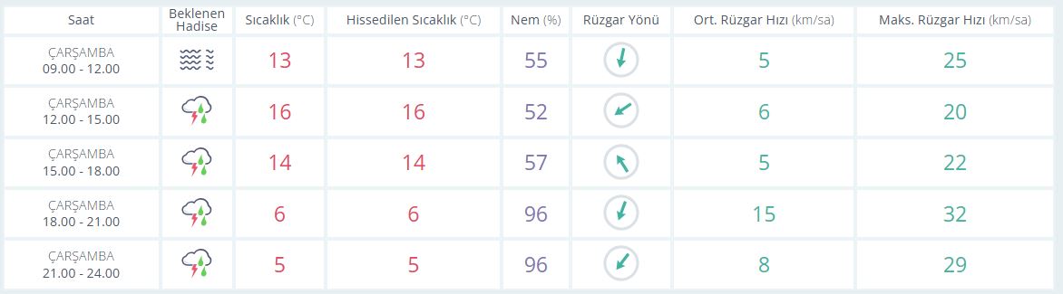 S A A T L İ K