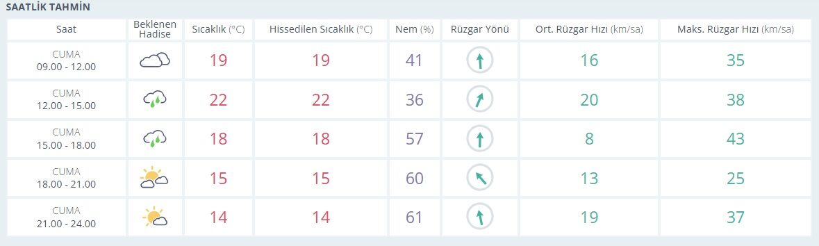 Saatlik