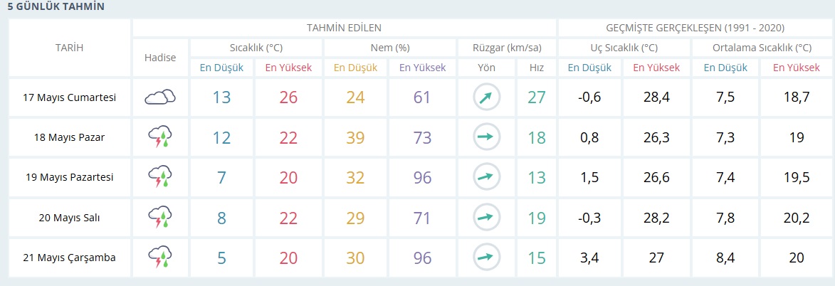 5 Gün