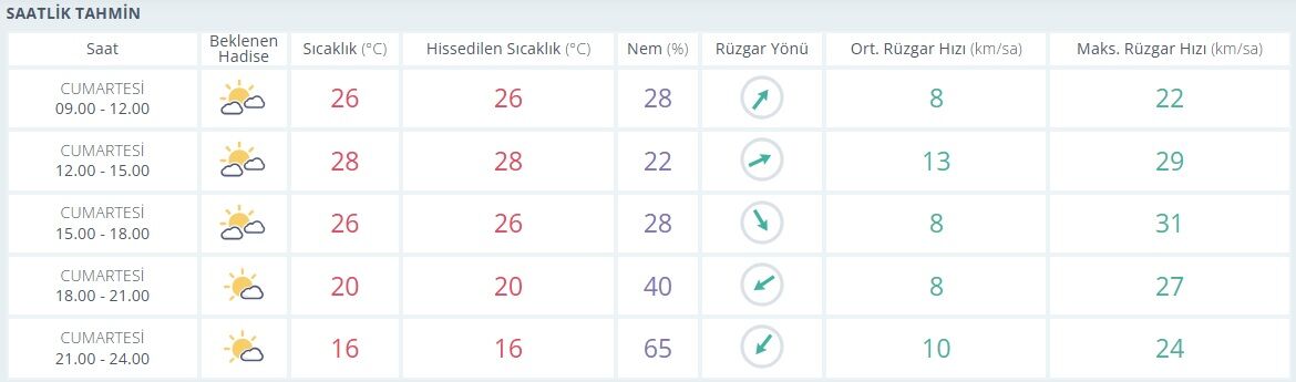 Saatlik