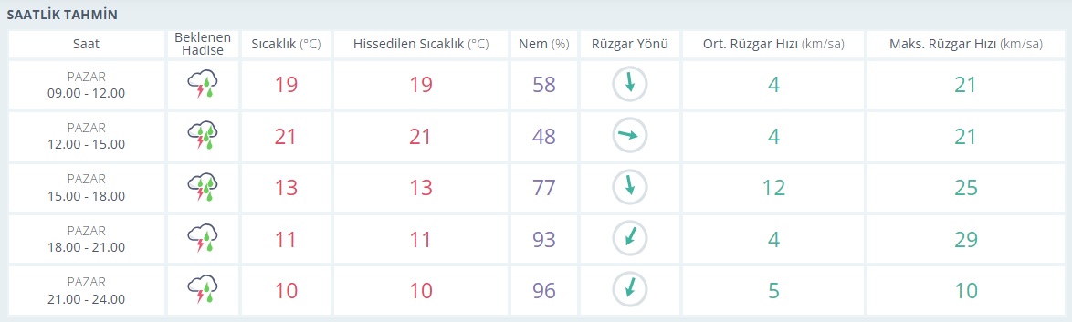 Saatlik