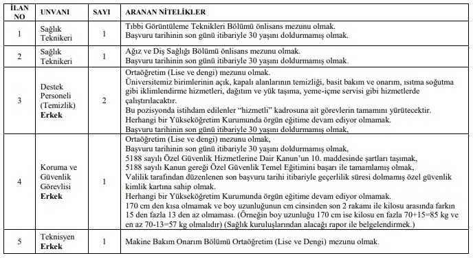 Bozok Üniversitesi Personel Alımı