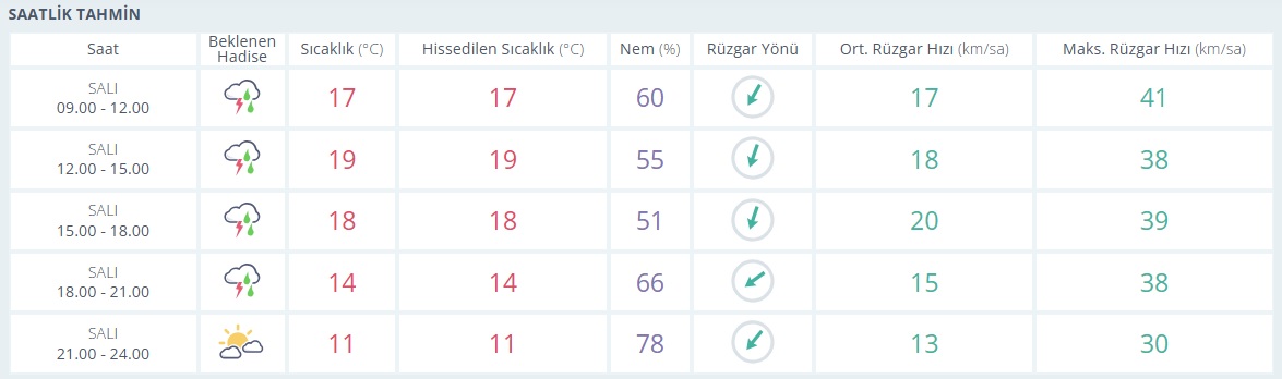Saatlik