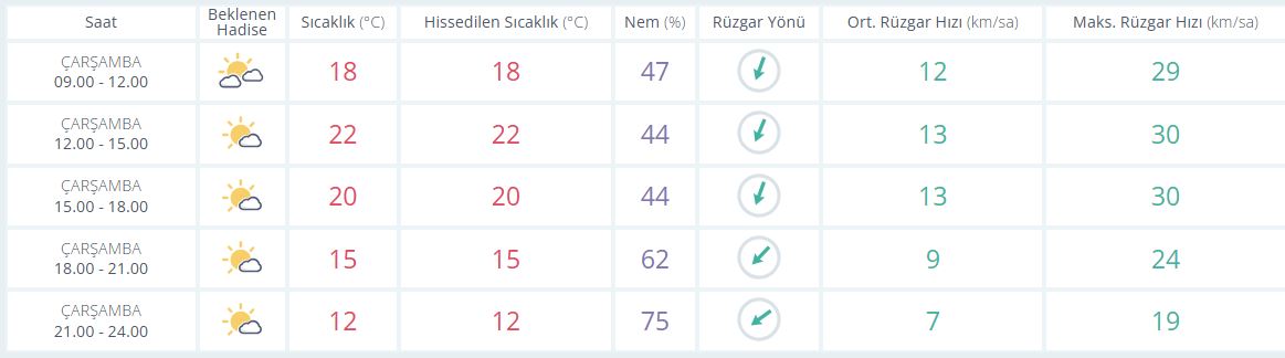 S A A T L İ K
