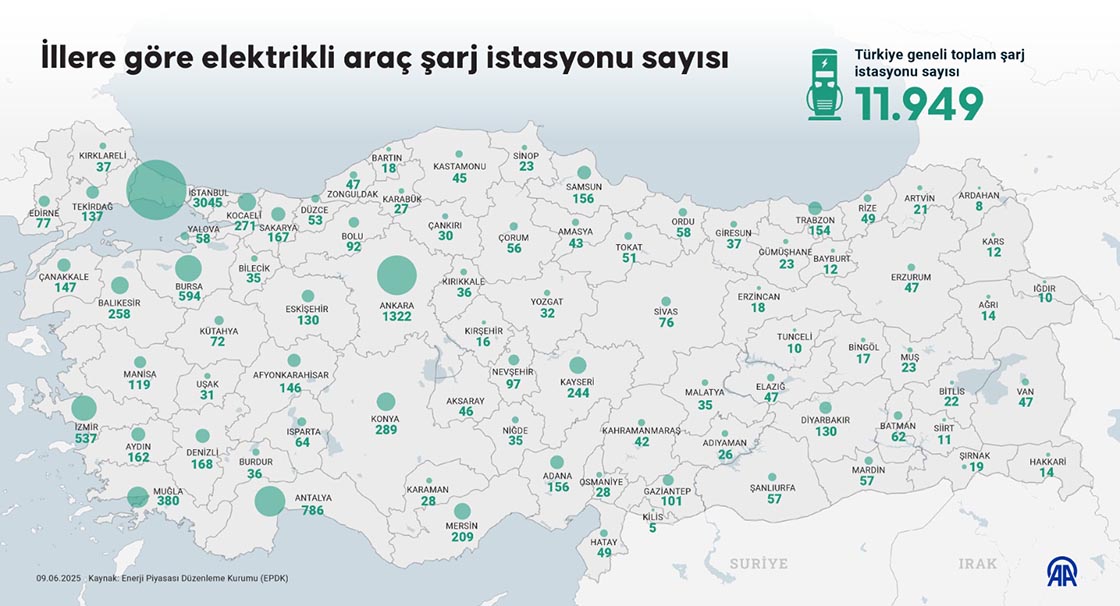 Yozgat'ta 32 Istasyon Bulunuyor1