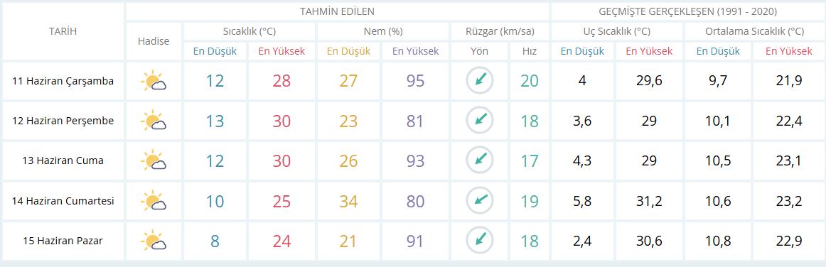 Günlük