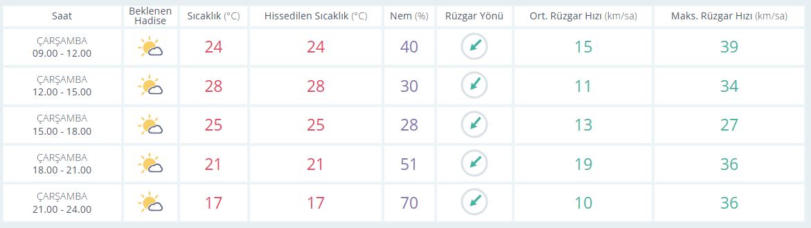 Saatlik