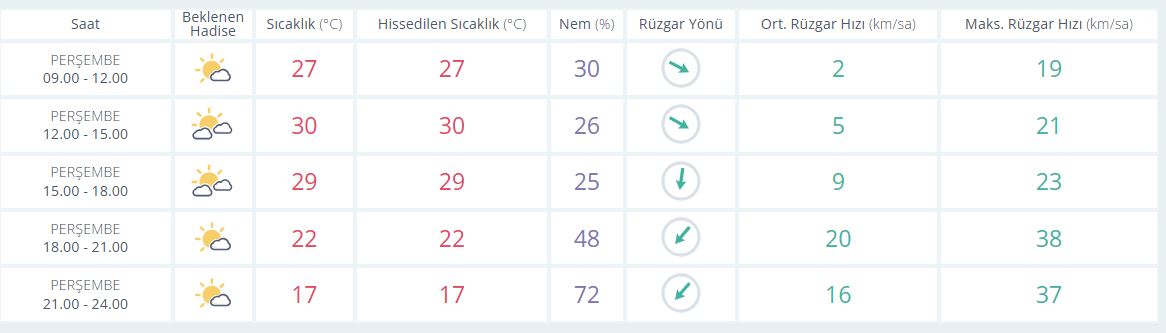 S A A T L İ K
