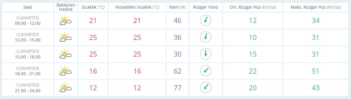 S A A T L İ K