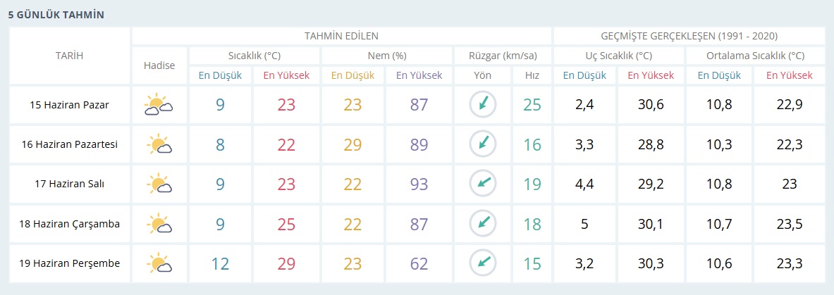 Gün