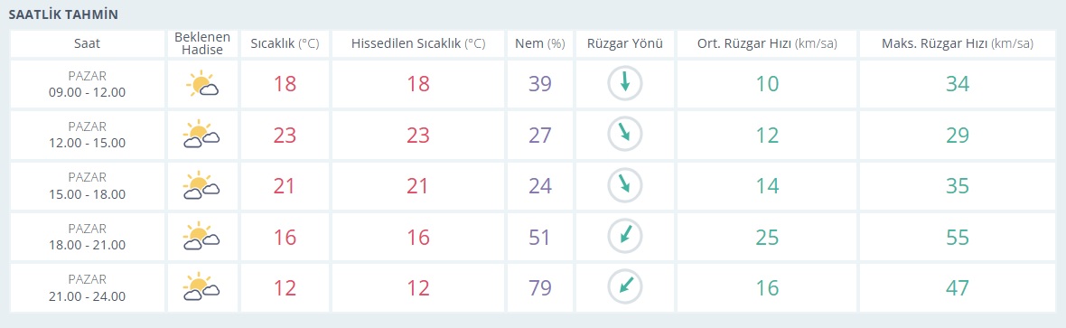 Saat