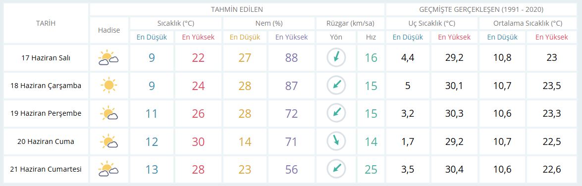 Günlük-1