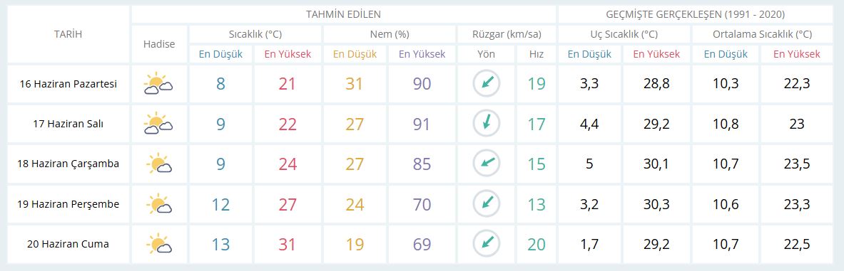 Günlük