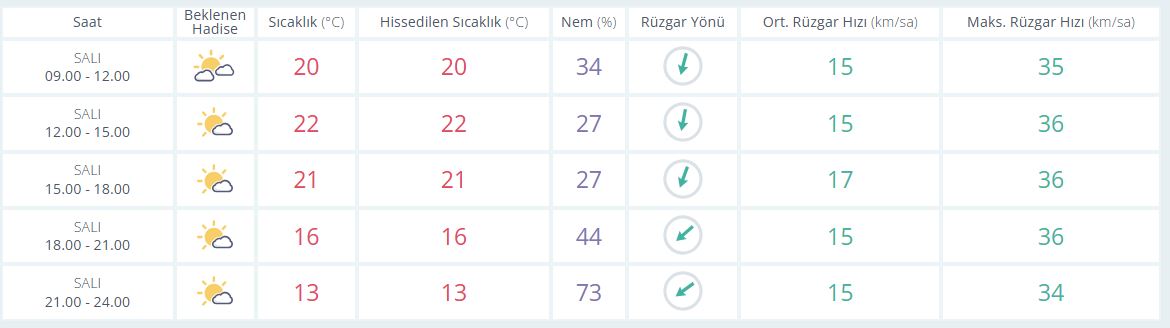 Saatlik-1