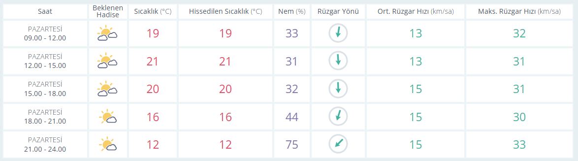 Saatlik
