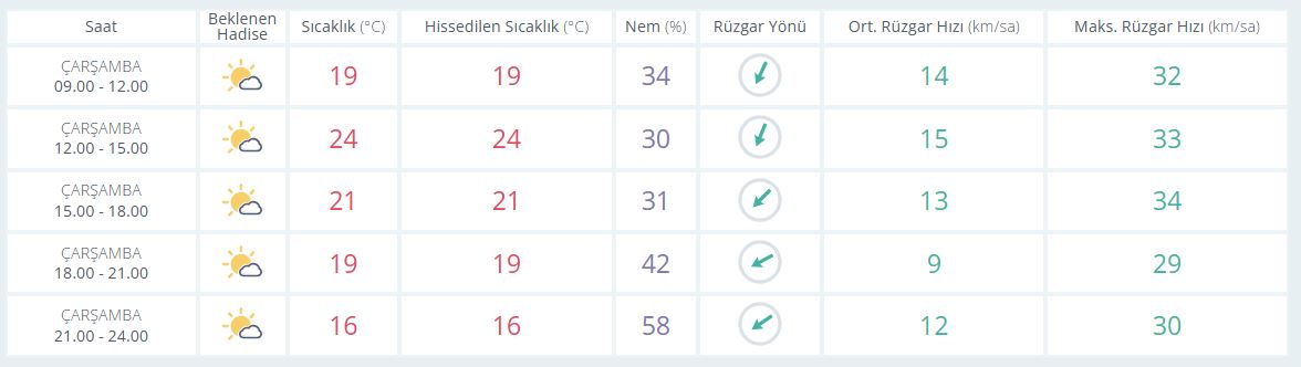 S A A T L İ K