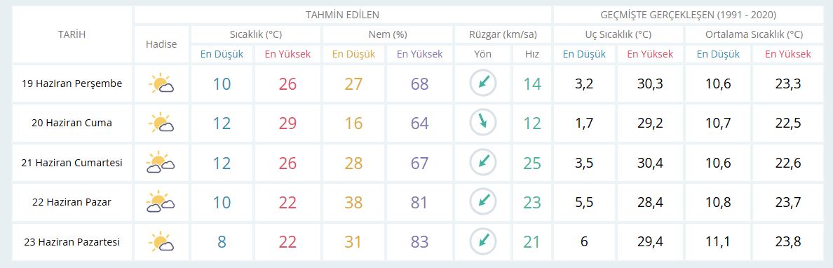 Günlük