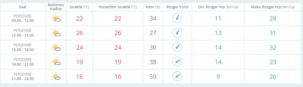Saatlik