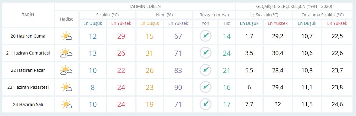Günlük