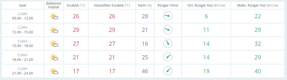 Saatlik