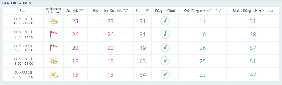 Saatlik