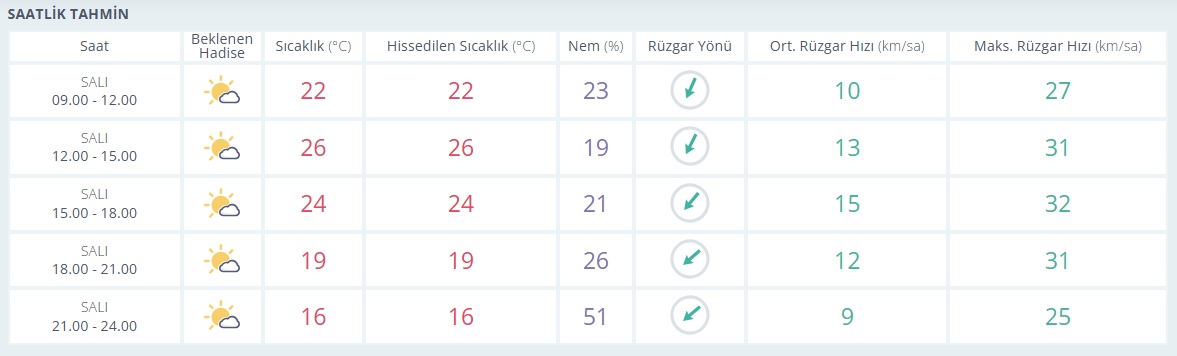 Saatlik