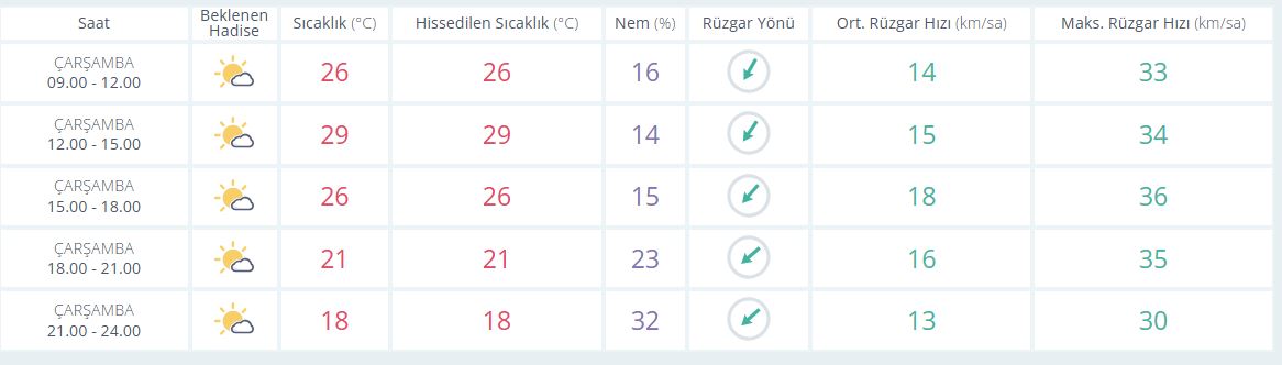 Saatlik