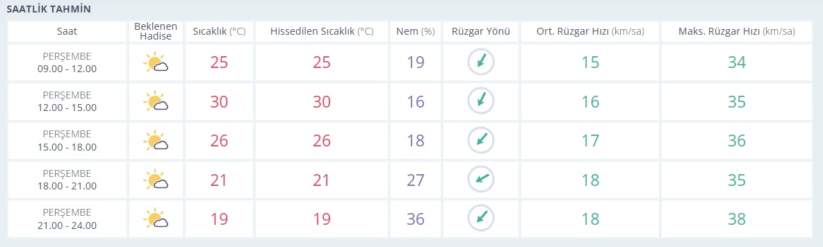 Saatlik