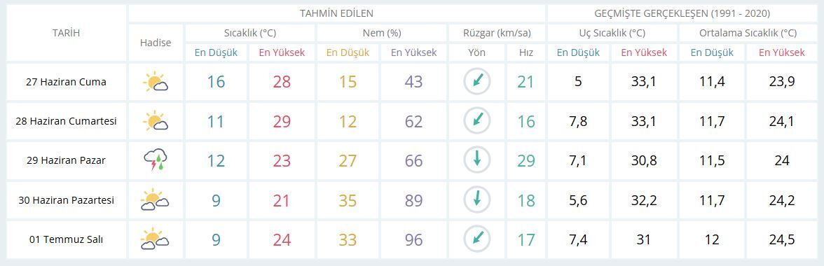 Günlük