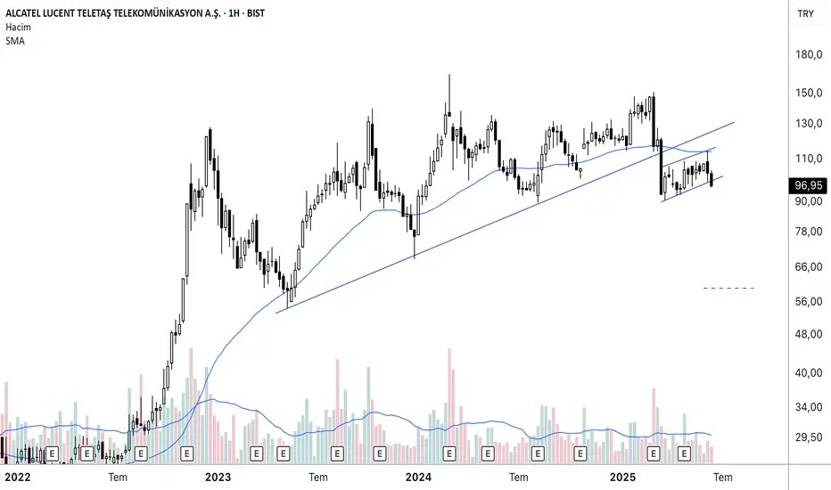 Borsa 4