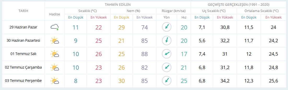 Günlük Yeni