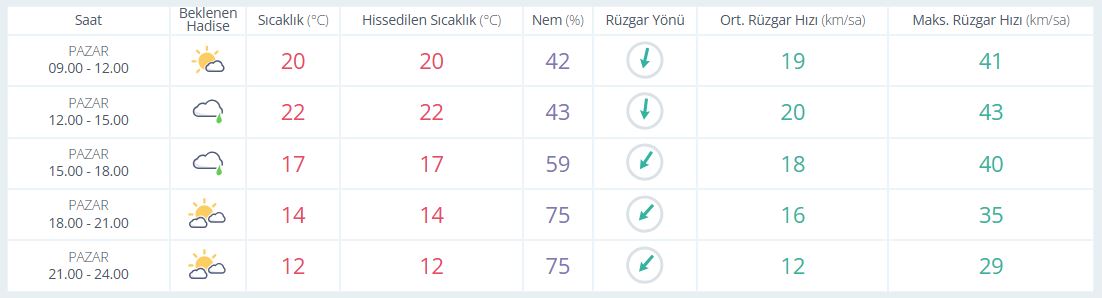 Saatlik Yeni