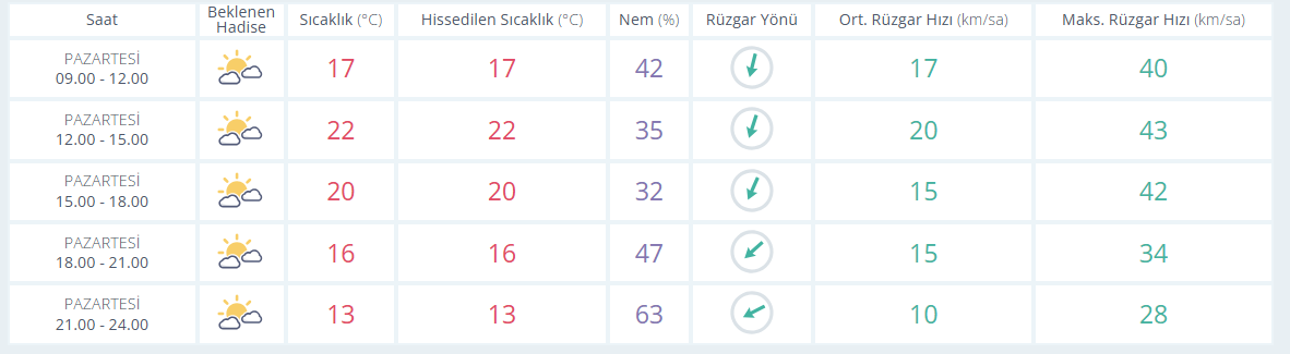 S A A T L İ K