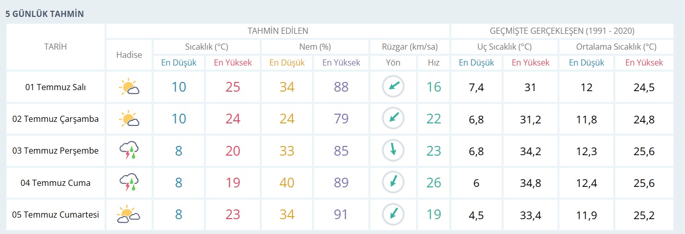 Günlük